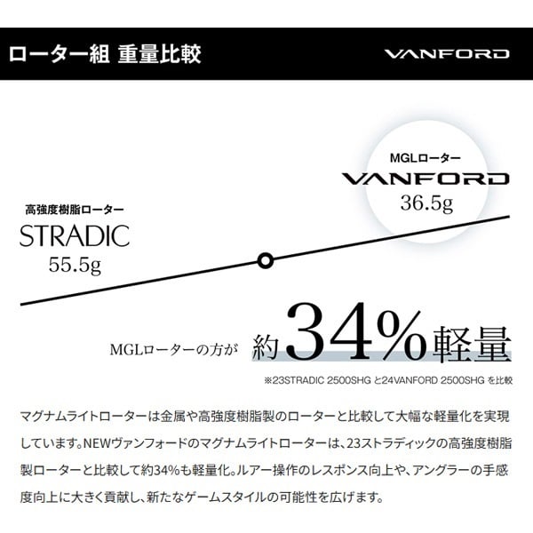 24ヴァンフォード